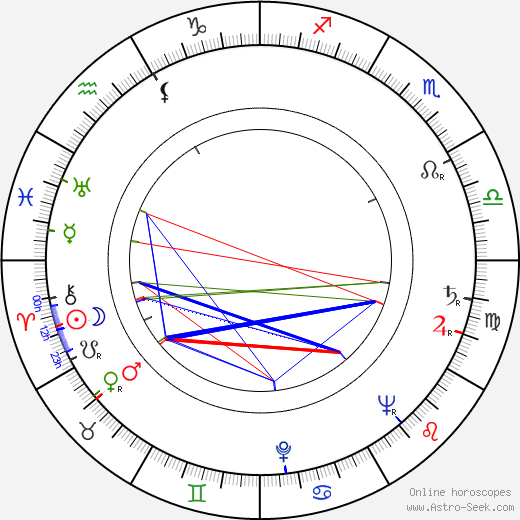 Jan Novák birth chart, Jan Novák astro natal horoscope, astrology