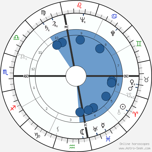 Jan Sterling wikipedia, biography, birth chart, instagram Jan Sterling wikipedia, horoscope, astrology, instagram