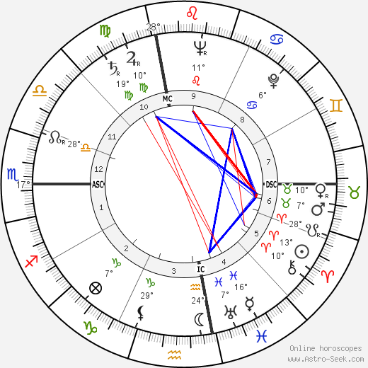 Jan Sterling birth chart, biography, wikipedia 2024, 2025