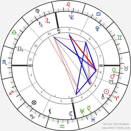 Jan Sterling birth chart, Jan Sterling astro natal horoscope, astrology