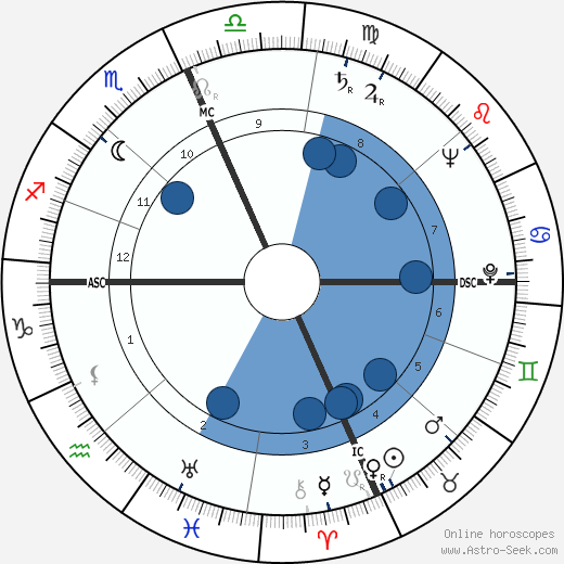 Janet Blair wikipedia, biography, birth chart, instagram Janet Blair wikipedia, horoscope, astrology, instagram