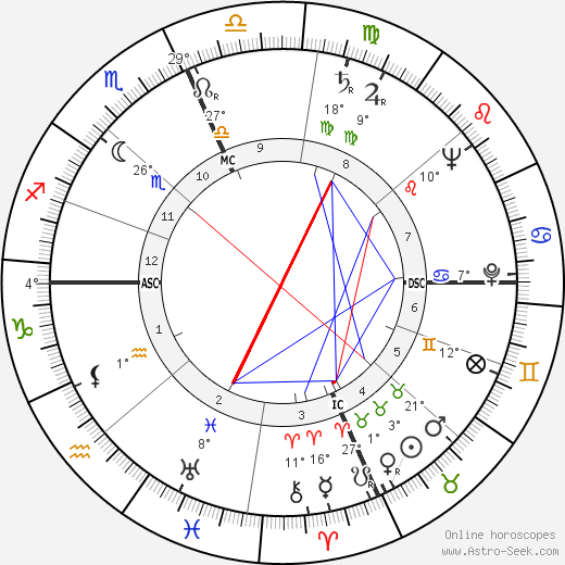 Janet Blair birth chart, biography, wikipedia 2024, 2025