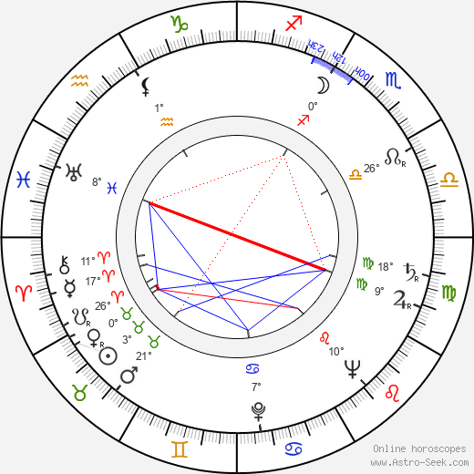 Jaroslav Mach birth chart, biography, wikipedia 2024, 2025