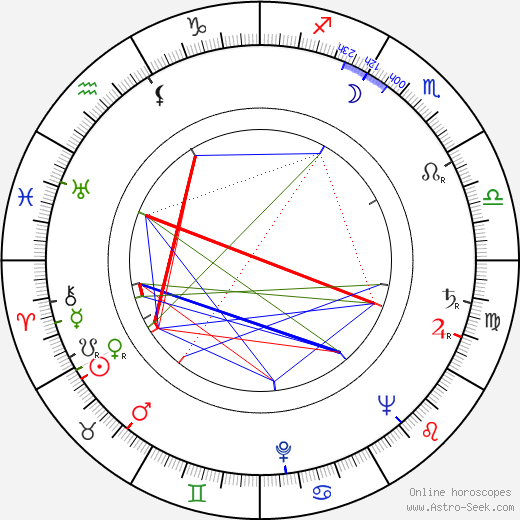 Jaroslav Mach birth chart, Jaroslav Mach astro natal horoscope, astrology