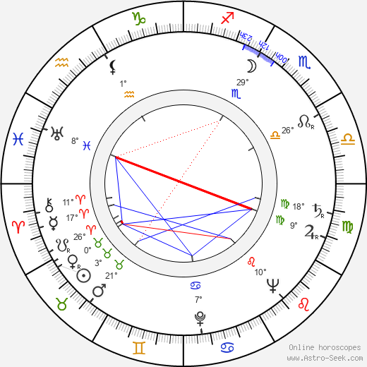 Jaroslav Mareš birth chart, biography, wikipedia 2023, 2024