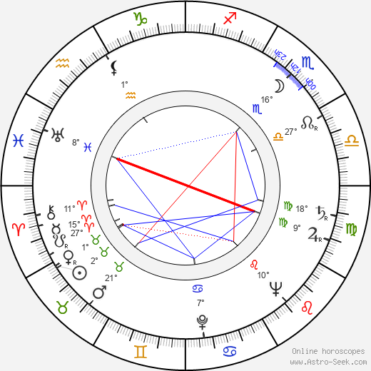Jaroslav Radimecký birth chart, biography, wikipedia 2024, 2025