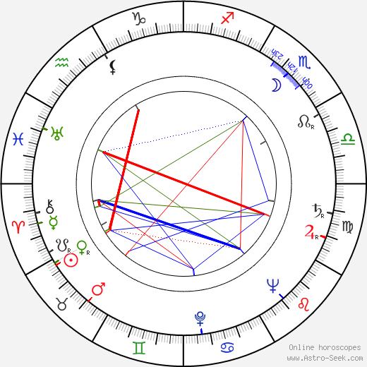 Jaroslav Radimecký birth chart, Jaroslav Radimecký astro natal horoscope, astrology