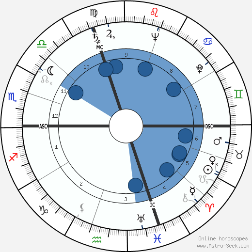 Jean Bonfils wikipedia, horoscope, astrology, instagram