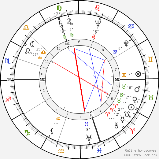 Jean Bonfils birth chart, biography, wikipedia 2023, 2024