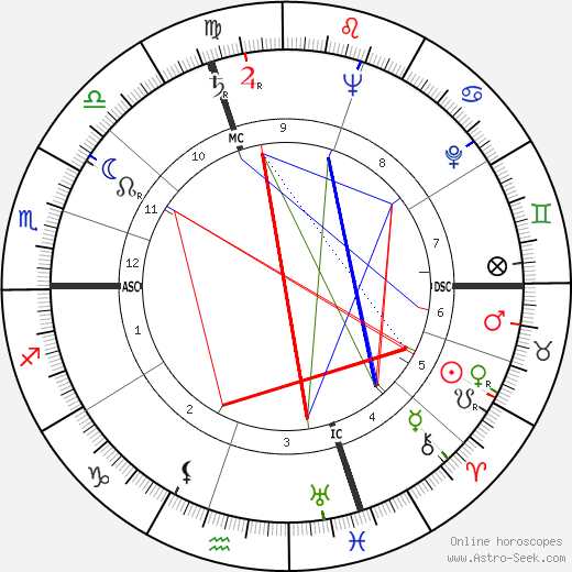 Jean Bonfils birth chart, Jean Bonfils astro natal horoscope, astrology