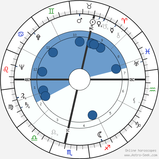 Jean Georges Elie Mogin wikipedia, biography, birth chart, instagram Jean Georges Elie Mogin wikipedia, horoscope, astrology, instagram
