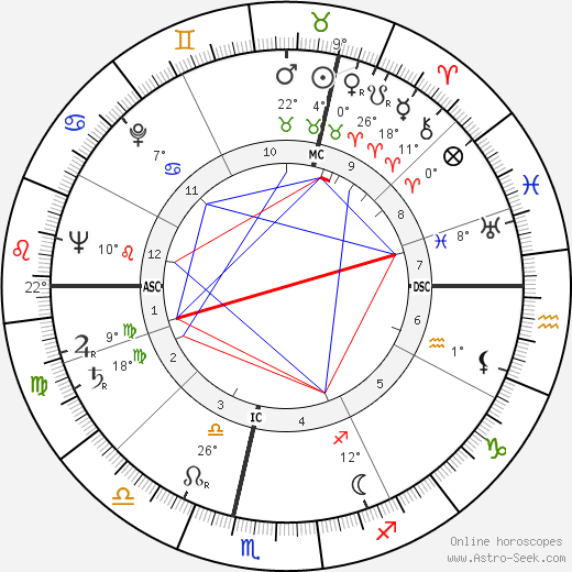 Jean Georges Elie Mogin birth chart, biography, wikipedia 2022, 2023