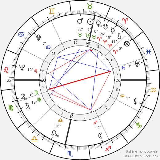 Jean Georges Elie Mogin birth chart, biography, wikipedia 2024, 2025