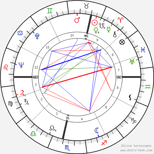 Jean Georges Elie Mogin birth chart, Jean Georges Elie Mogin astro natal horoscope, astrology