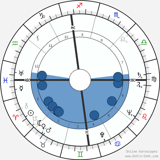 Jean-Marie Balestre wikipedia, horoscope, astrology, instagram