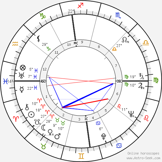 Jean-Marie Balestre birth chart, biography, wikipedia 2023, 2024