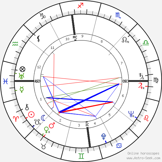 Jean-Marie Balestre birth chart, Jean-Marie Balestre astro natal horoscope, astrology