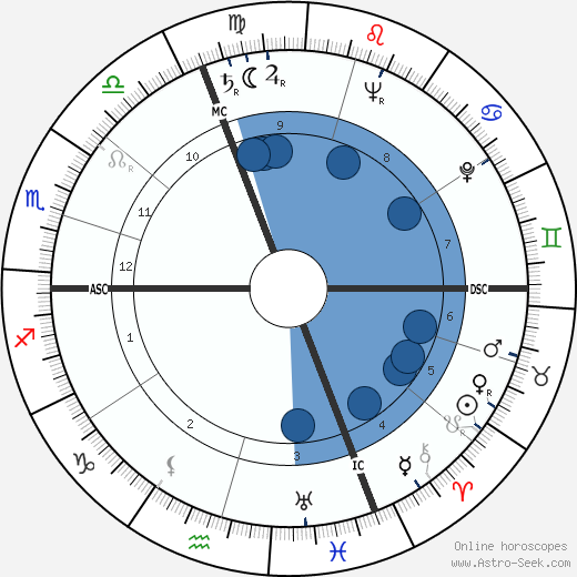 Jean Richard wikipedia, horoscope, astrology, instagram