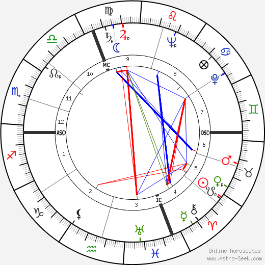 Jean Richard birth chart, Jean Richard astro natal horoscope, astrology