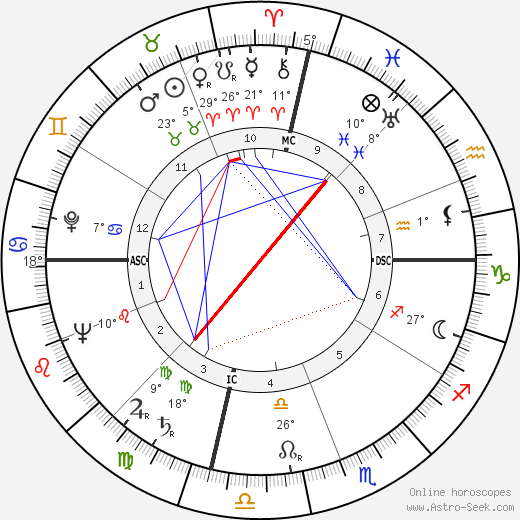 Jimmy Giuffre birth chart, biography, wikipedia 2024, 2025