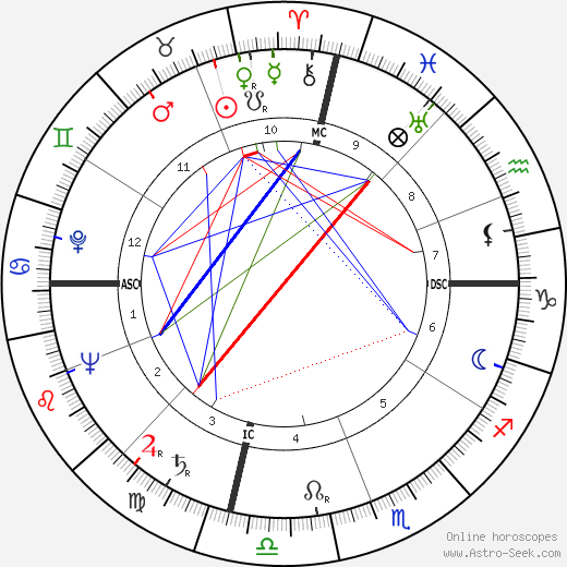 Jimmy Giuffre birth chart, Jimmy Giuffre astro natal horoscope, astrology