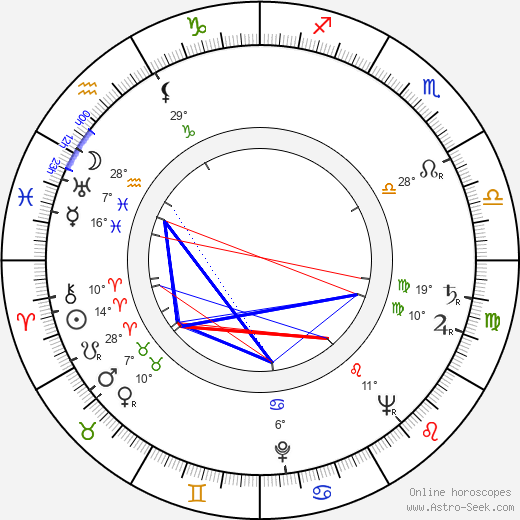 Jiří Kalina birth chart, biography, wikipedia 2024, 2025