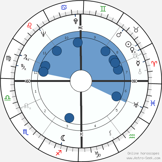 Karel Christian Appel wikipedia, biography, birth chart, instagram Karel Christian Appel wikipedia, horoscope, astrology, instagram