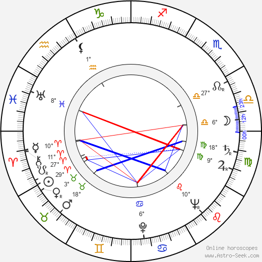 Katarína Kolníková birth chart, biography, wikipedia 2023, 2024