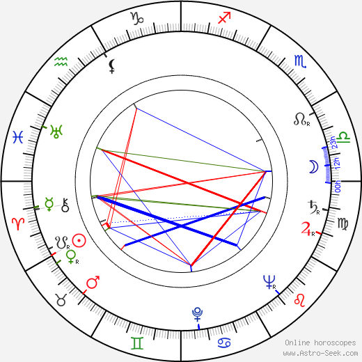 Katarína Kolníková birth chart, Katarína Kolníková astro natal horoscope, astrology