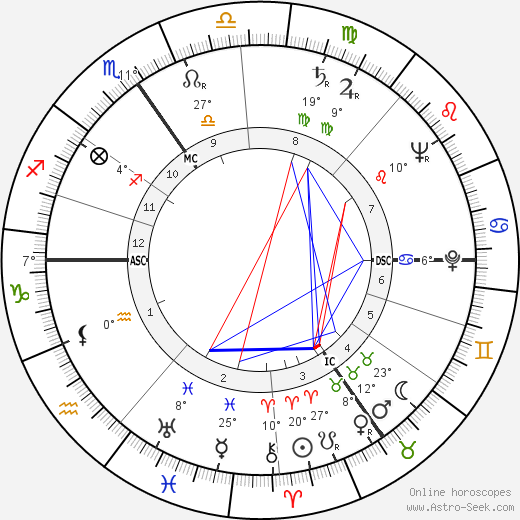 Kid Dussart birth chart, biography, wikipedia 2024, 2025