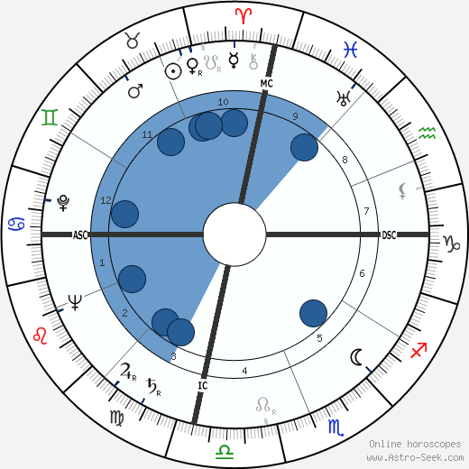 Leo C. Lewis wikipedia, horoscope, astrology, instagram