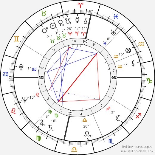 Leo C. Lewis birth chart, biography, wikipedia 2024, 2025