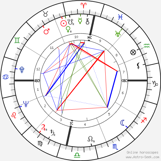 Leo C. Lewis birth chart, Leo C. Lewis astro natal horoscope, astrology