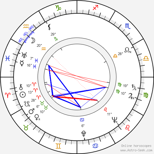 Mary Anderson birth chart, biography, wikipedia 2024, 2025