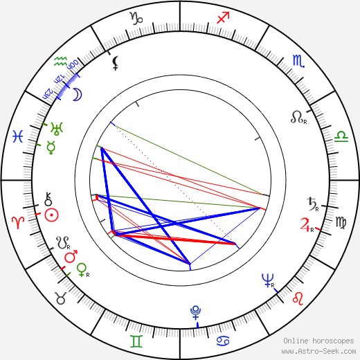 Mary Anderson birth chart, Mary Anderson astro natal horoscope, astrology