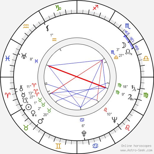 Miloš Grossman birth chart, biography, wikipedia 2023, 2024