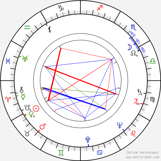 Miloš Grossman birth chart, Miloš Grossman astro natal horoscope, astrology