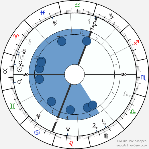 Novella Parigini wikipedia, horoscope, astrology, instagram