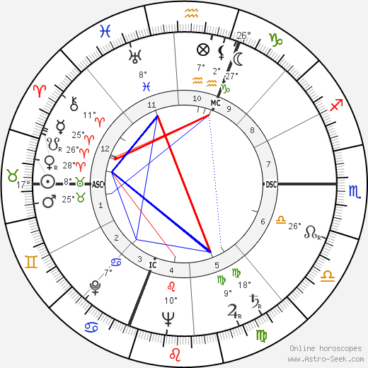 Novella Parigini birth chart, biography, wikipedia 2023, 2024