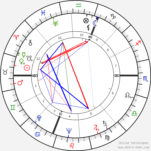 Novella Parigini birth chart, Novella Parigini astro natal horoscope, astrology