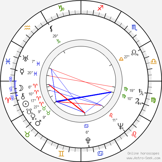 Onni Gideon birth chart, biography, wikipedia 2024, 2025