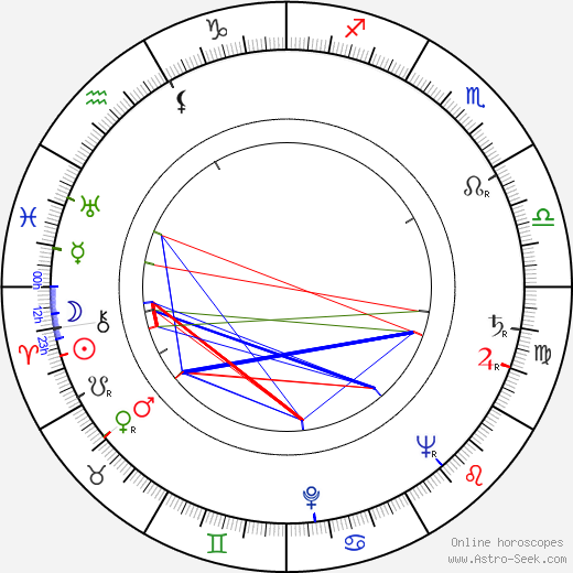 Onni Gideon birth chart, Onni Gideon astro natal horoscope, astrology
