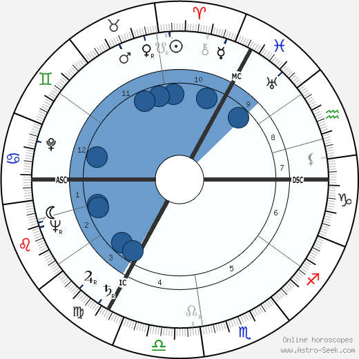 Peter Ustinov horoscope, astrology, sign, zodiac, date of birth, instagram