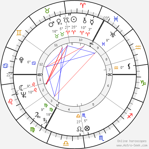 Peter Ustinov birth chart, biography, wikipedia 2023, 2024