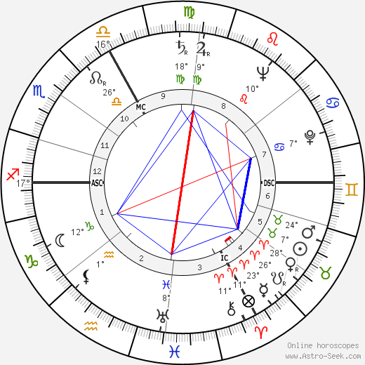 Robert Dhéry birth chart, biography, wikipedia 2024, 2025