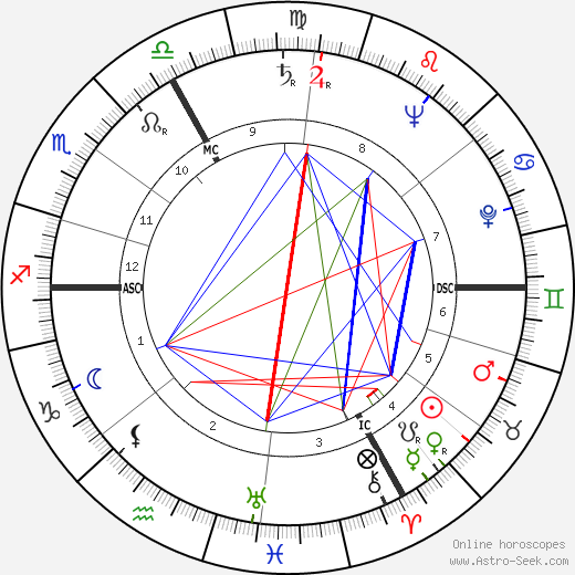 Robert Dhéry birth chart, Robert Dhéry astro natal horoscope, astrology