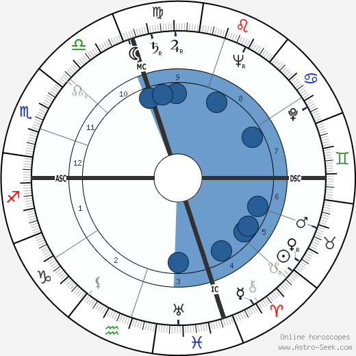 Roberto Tucci wikipedia, horoscope, astrology, instagram