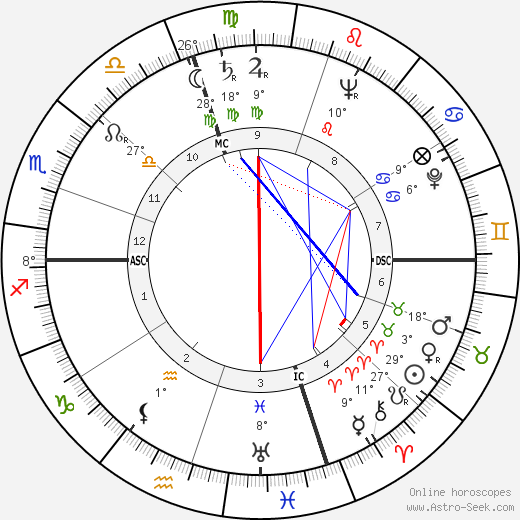 Roberto Tucci birth chart, biography, wikipedia 2024, 2025