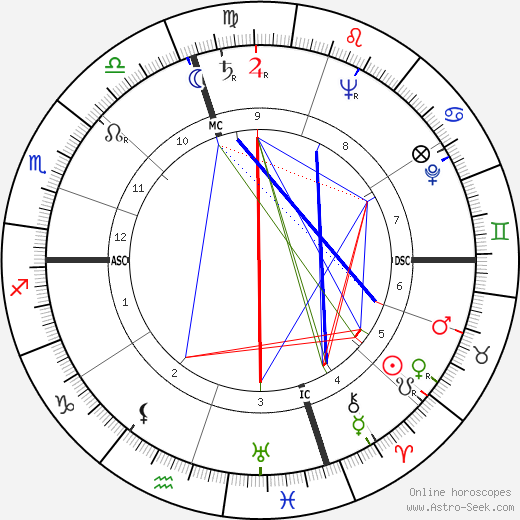 Roberto Tucci birth chart, Roberto Tucci astro natal horoscope, astrology