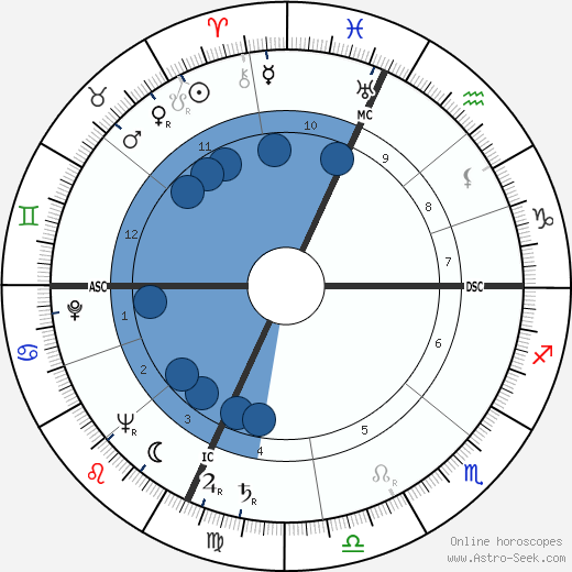 Sergio Sollima wikipedia, biography, birth chart, instagram Sergio Sollima wikipedia, horoscope, astrology, instagram